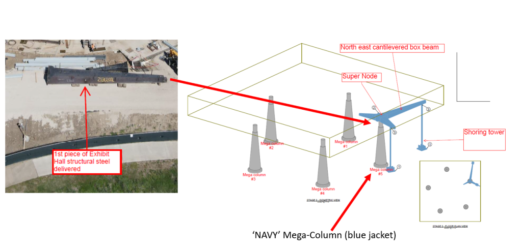 Picture 2:   Exhibit Hall Structural Steel Placement   